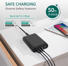 Load image into Gallery viewer, Technoamp 100W 2x USB C PD3.0 PPS 100W Quick Charge 4.0 &amp; 3 Port Quick Charge 3.0 WCTC100