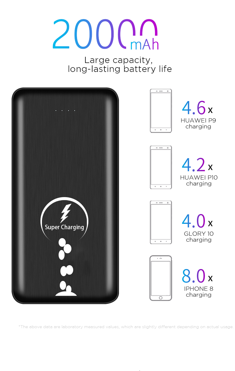 10000mah Huawei Super Charging Huawei 10000mah Fast Charging Power