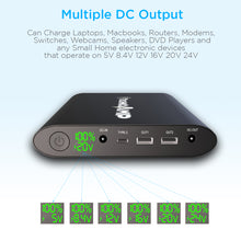 Load image into Gallery viewer, Technoamp Laptop Power Bank 40000mAh 24/20/16/9/5V 4.5A USB C PD 36watts, Dual QC3.0 FCP PBLT40