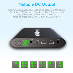 Technoamp Laptop Power Bank 40000mAh 24/20/16/9/5V 4.5A USB C PD 36watts, Dual QC3.0 FCP PBLT40