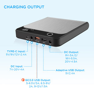 Technoamp 31800mAh  Laptop Power Bank 24/20/16/9/5V 4.5A QC3.0/ Huawei FCP PBLT30