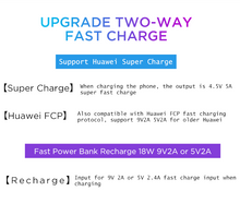Load image into Gallery viewer, Technoamp SuperCharge Power Bank 22.5W  20000mAh 5V4.5A PBSC20