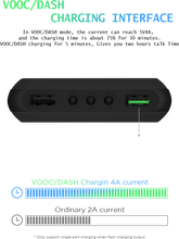Load image into Gallery viewer, Technoamp VOOC/DASH Charging Power Bank 20000mAh 5V4A PBVC20